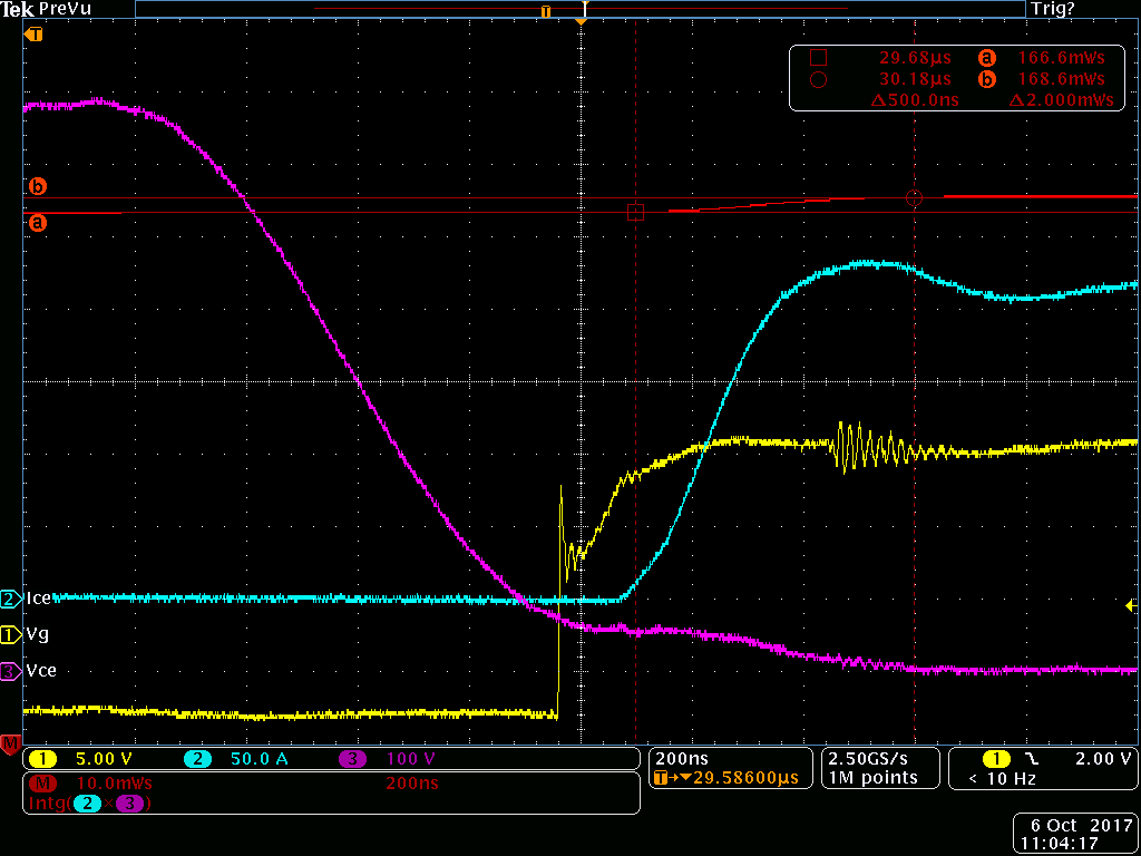 Pre-Switch: Hard Data